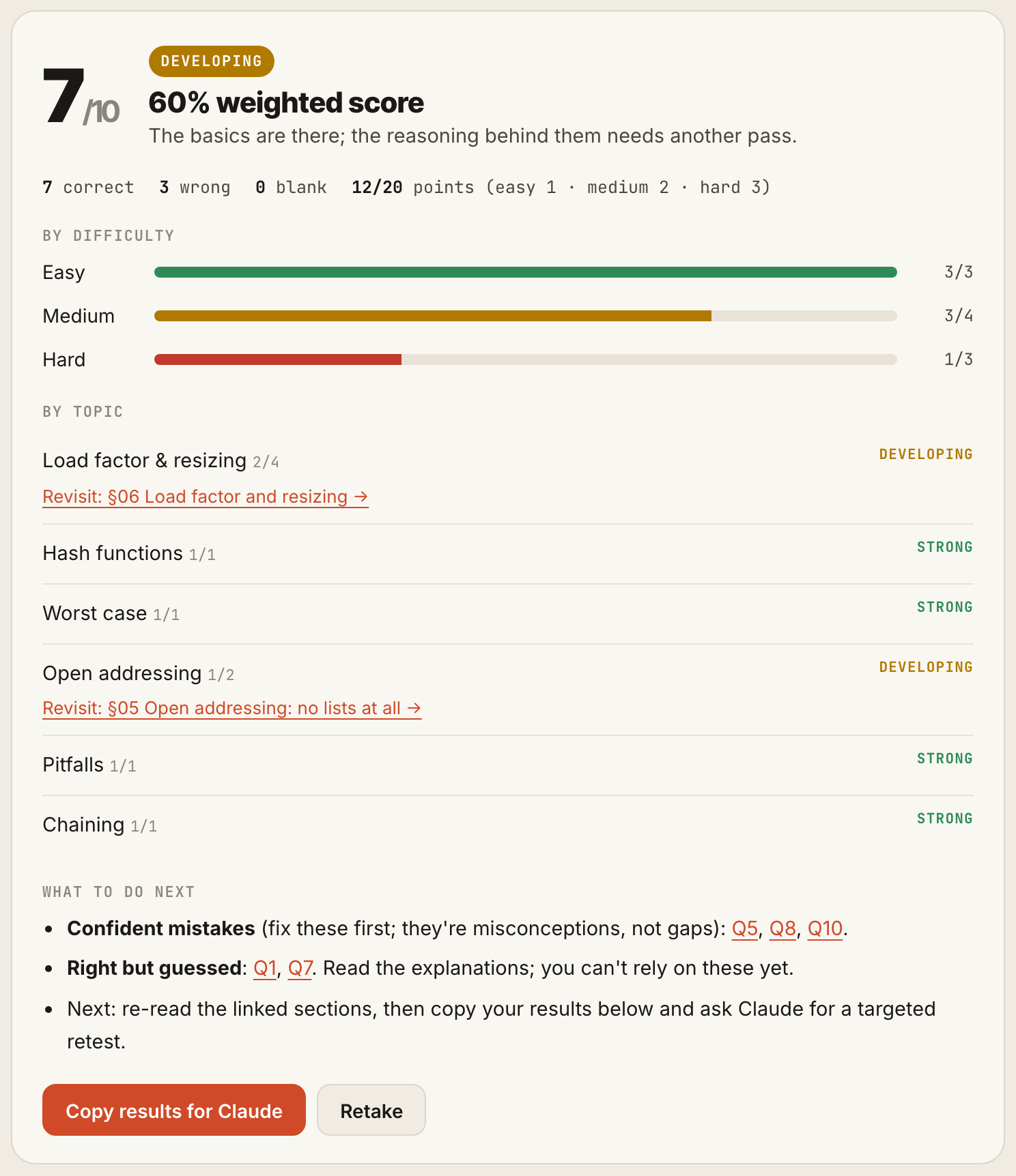 A graded attempt: 7/10, Developing, 60% weighted score, bars by difficulty, a by-topic breakdown with Revisit links, and what to do next.